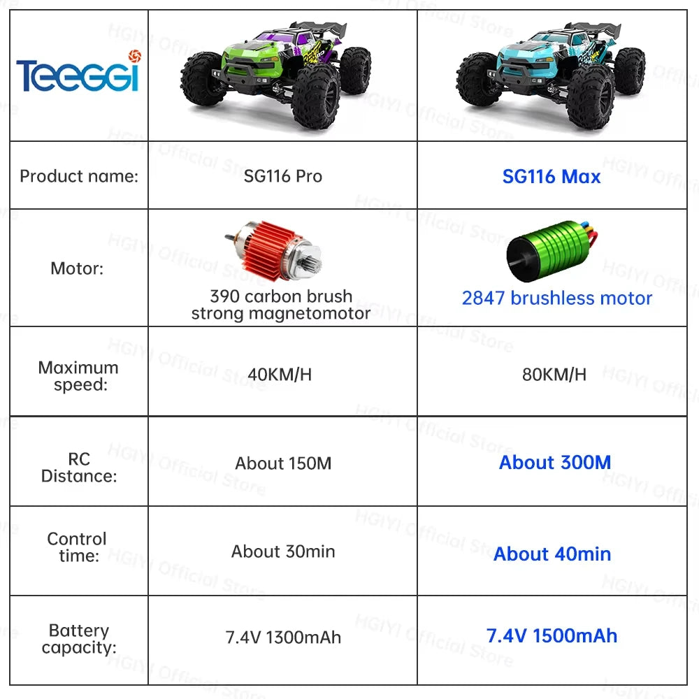 PRO RC Car Brushless 4WD Racing Car  Remote Control Toys