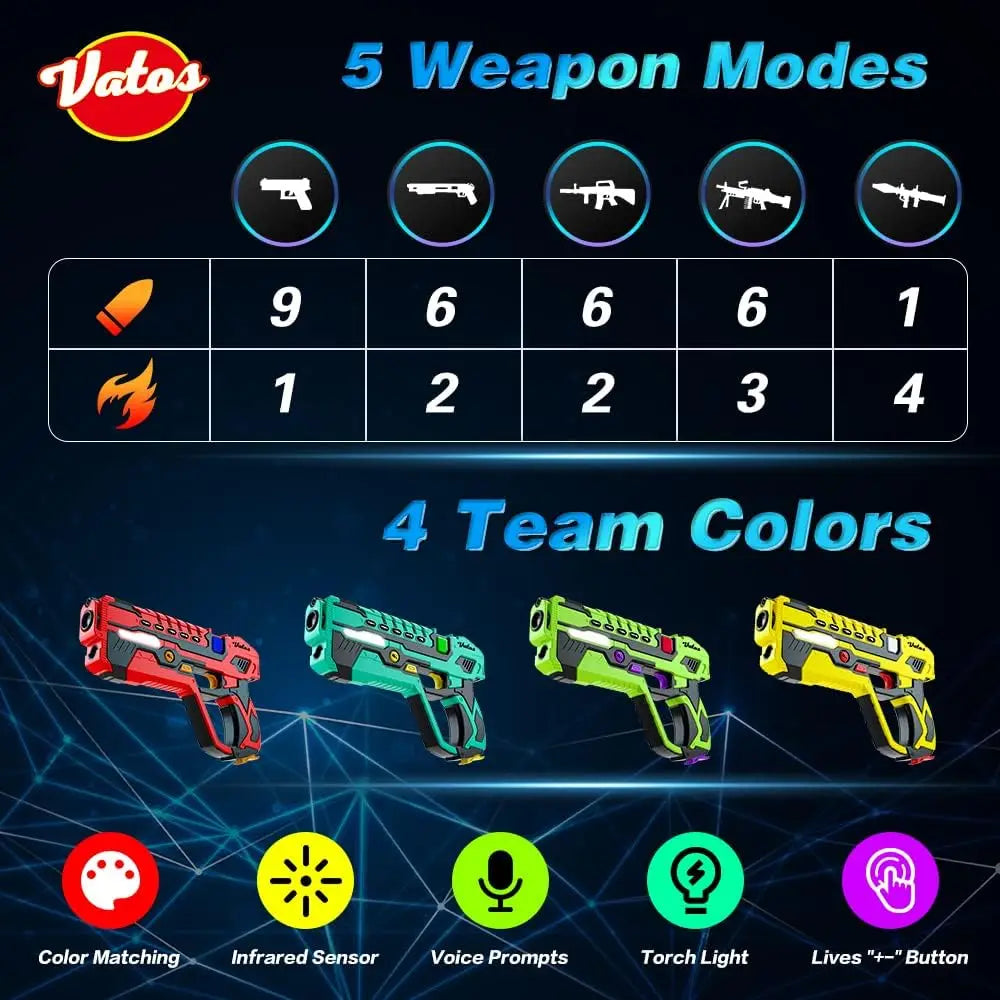 Upgrade Data Sync Laser Tag Guns Vests x4 Electric Infrared Guns Shooting Game Set